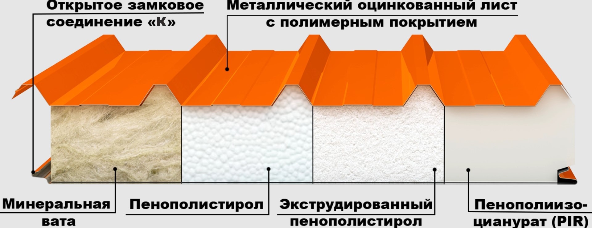 Виды наполнителей: